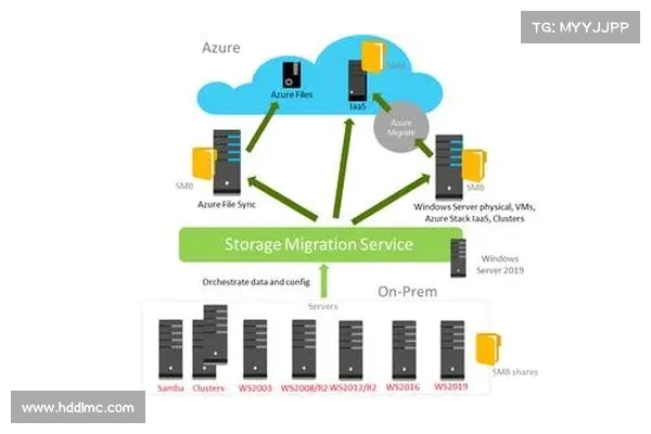 Azure 账户接管活动瞄准高级管理人员 媒体 Azure 账户接管活动瞄准高级管理人员 媒体